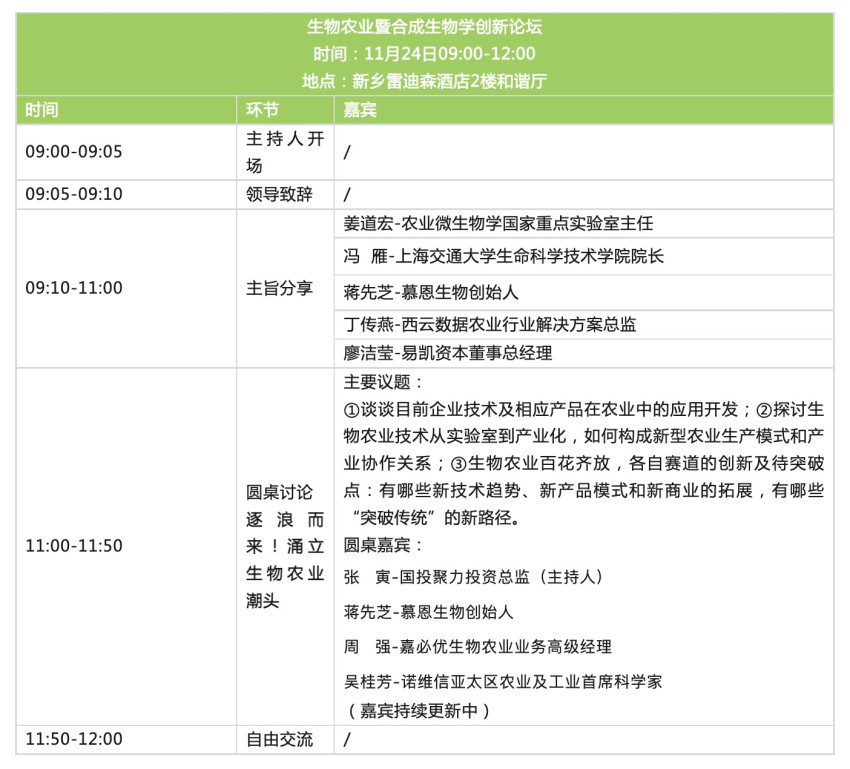 【年度重磅活动】2023国际未来农业食品百强大会，11.22-24中原农谷见