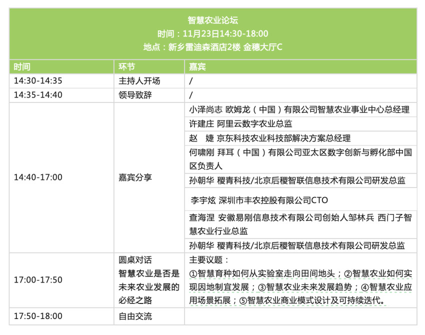 【年度重磅活动】2023国际未来农业食品百强大会，11.22-24中原农谷见