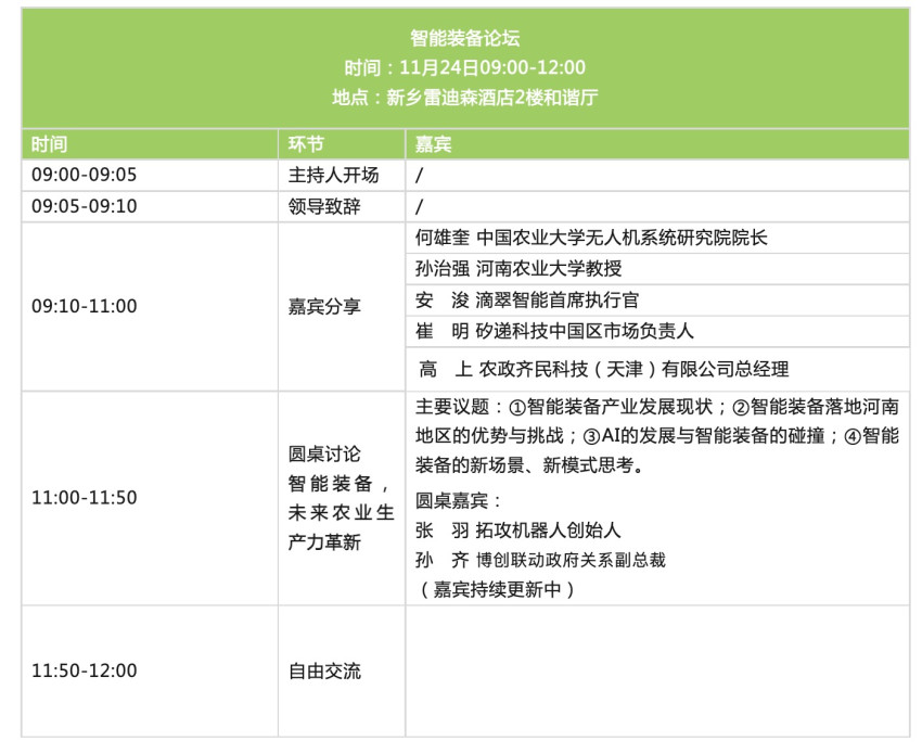 【年度重磅活动】2023国际未来农业食品百强大会，11.22-24中原农谷见