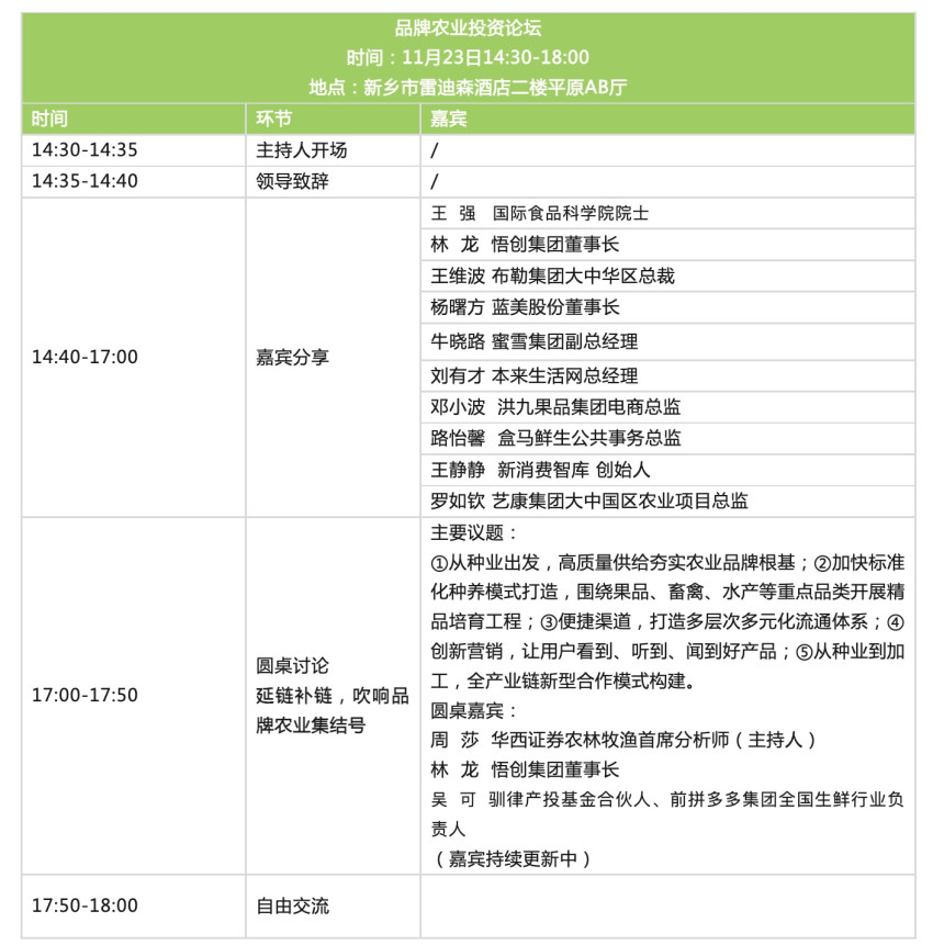 【年度重磅活动】2023国际未来农业食品百强大会，11.22-24中原农谷见