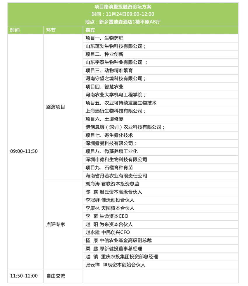 【年度重磅活动】2023国际未来农业食品百强大会，11.22-24中原农谷见