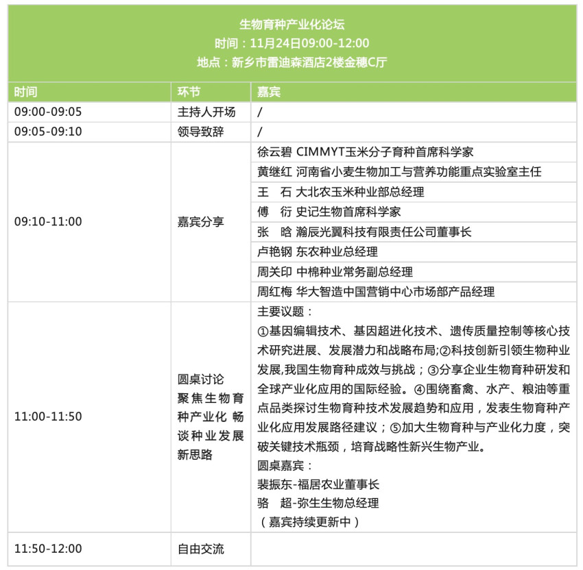 【年度重磅活动】2023国际未来农业食品百强大会，11.22-24中原农谷见