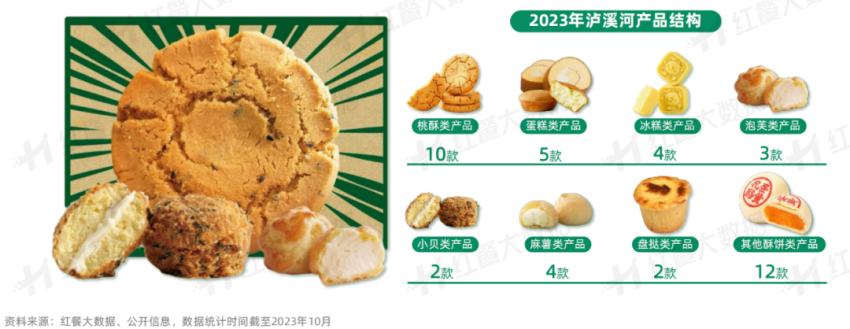 《新中式烘焙品牌持续增长策略研究报告》发布：品牌如何穿越周期