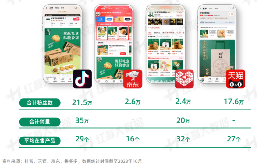 《新中式烘焙品牌持续增长策略研究报告》发布：品牌如何穿越周期