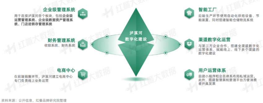 《新中式烘焙品牌持续增长策略研究报告》发布：品牌如何穿越周期