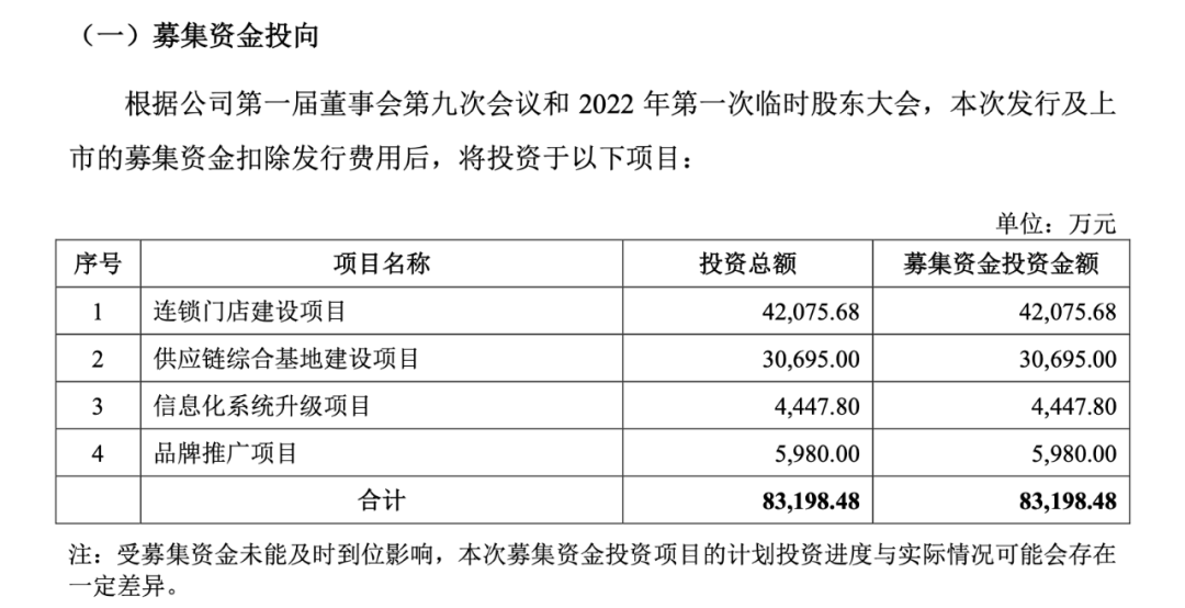 餐饮上市难!又一知名餐企折戟IPO
