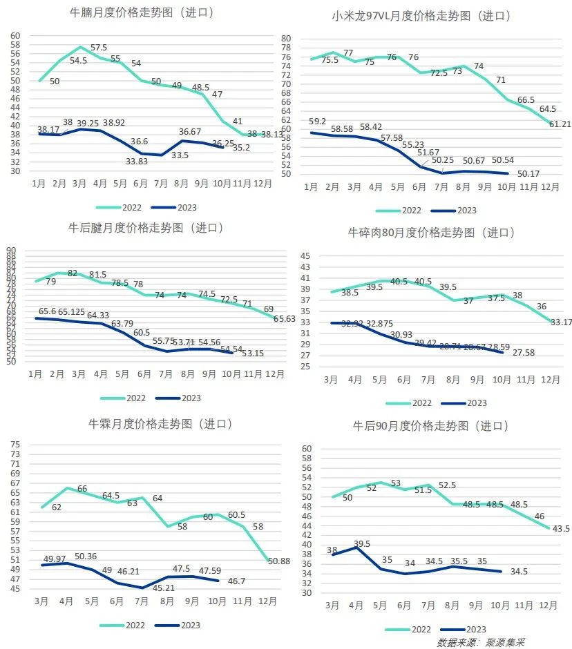 鸡鸭价格震荡下行!免费下载,最新食材采购行情报告