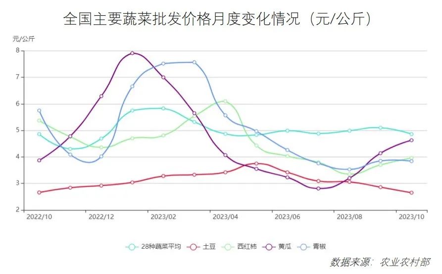 鸡鸭价格震荡下行!免费下载,最新食材采购行情报告