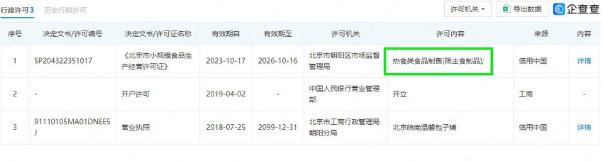 是否执法过度？北京一包子铺卖豆腐脑被罚1.5万元