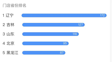 明着用预制菜的快餐店，已开出近千家门店，还越来越火……