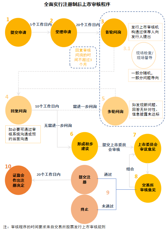 免费下载，《食品与餐饮连锁企业资本化指引参考手册Ⅲ》来了！