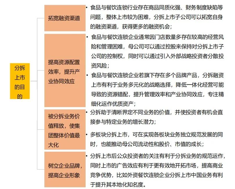 免费下载，《食品与餐饮连锁企业资本化指引参考手册Ⅲ》来了！