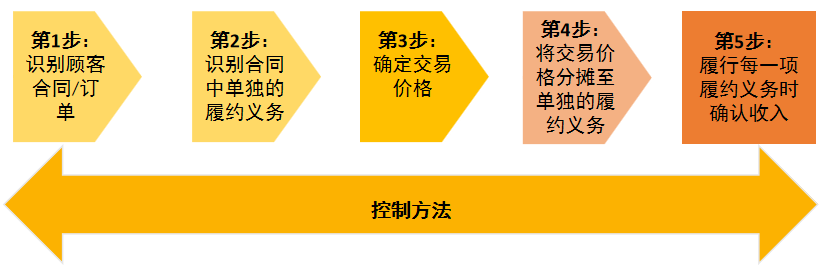 免费下载，《食品与餐饮连锁企业资本化指引参考手册Ⅲ》来了！