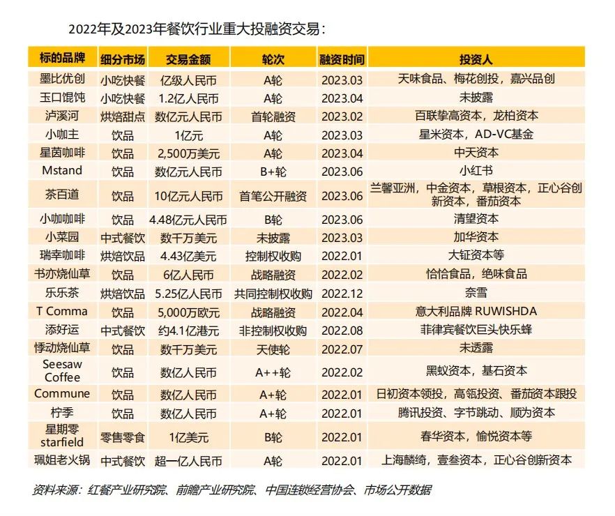 免费下载，《食品与餐饮连锁企业资本化指引参考手册Ⅲ》来了！