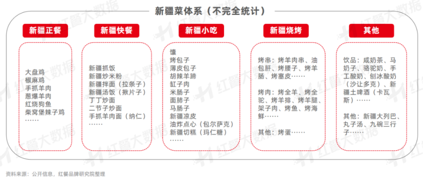 《新疆菜发展报告2023》发布：烤包子有望成为下