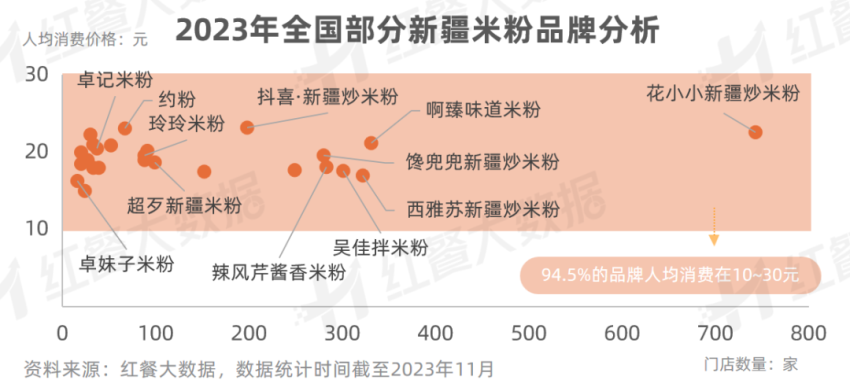 《新疆菜发展报告2023》发布：烤包子有望成为下一个“新疆炒米粉”