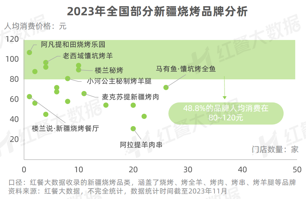 《新疆菜发展报告2023》发布：烤包子有望成为下一个“新疆炒米粉”