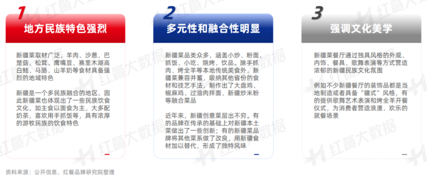 《新疆菜发展报告2023》发布：烤包子有望成为下一个“新疆炒米粉”