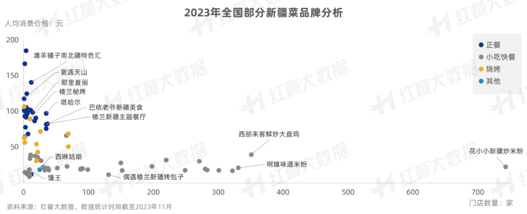 《新疆菜发展报告2023》发布：烤包子有望成为下一个“新疆炒米粉”