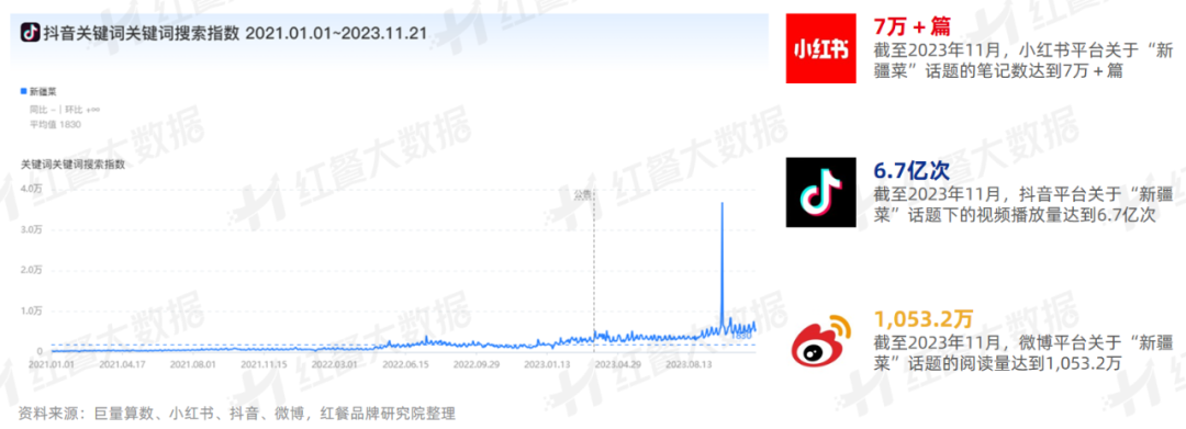 《新疆菜发展报告2023》发布：烤包子有望成为下一个“新疆炒米粉”