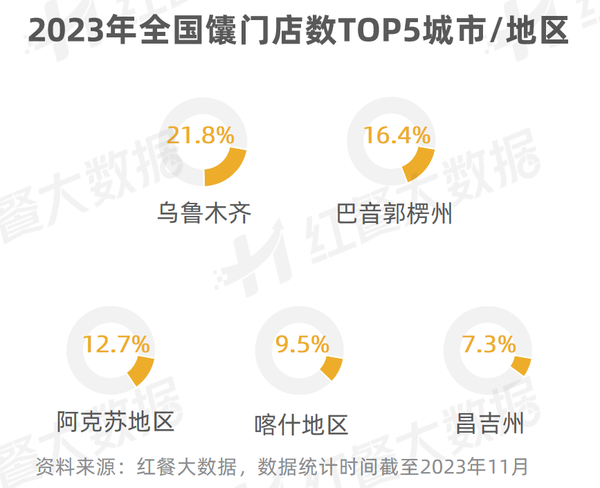 《新疆菜发展报告2023》发布：烤包子有望成为下一个“新疆炒米粉”