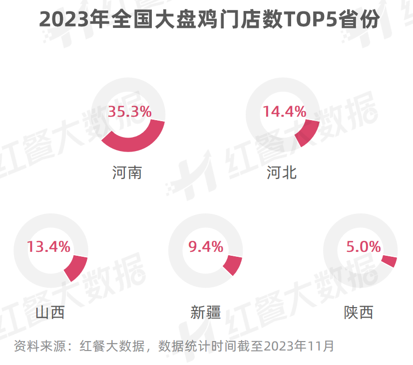 《新疆菜发展报告2023》发布：烤包子有望成为下一个“新疆炒米粉”