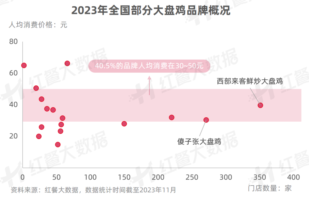 《新疆菜发展报告2023》发布：烤包子有望成为下一个“新疆炒米粉”