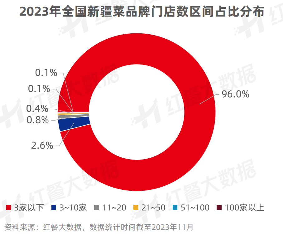 《新疆菜发展报告2023》发布：烤包子有望成为下一个“新疆炒米粉”