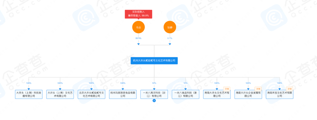 马云也要亲自下场做预制菜了？