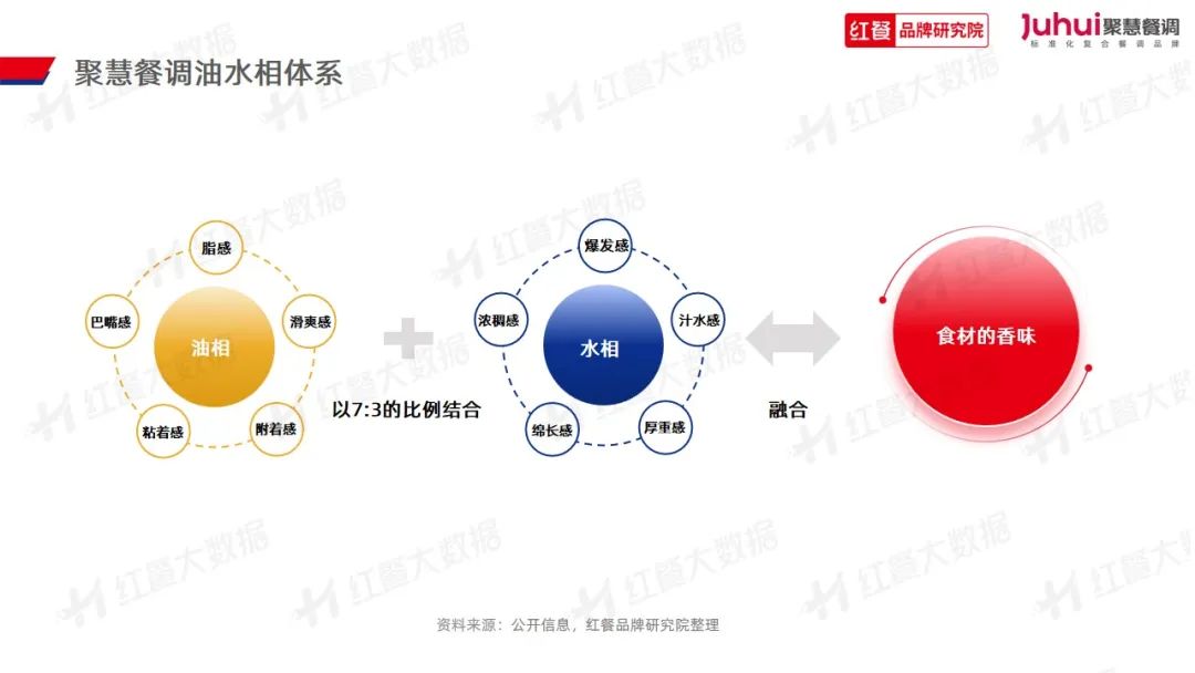 《火锅品类发展报告2023》发布：“火锅+正餐”成为流行趋势