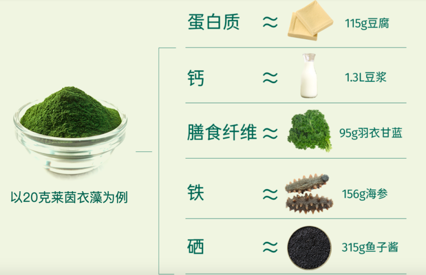 超100家连锁餐饮品牌都在用，这款新原料正风靡餐饮业