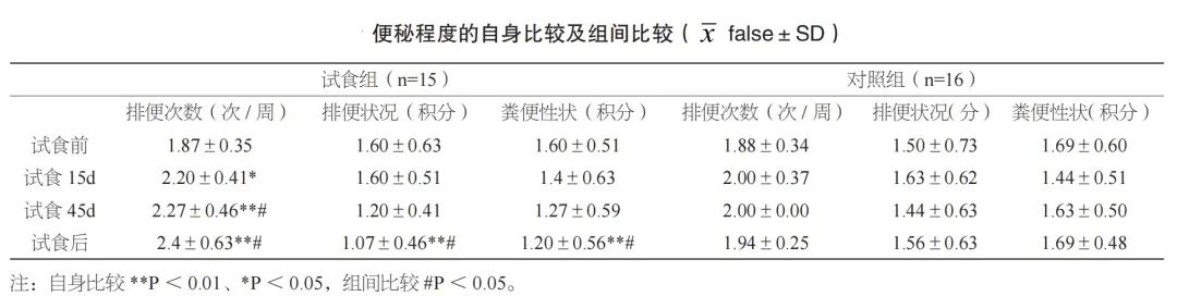 超100家连锁餐饮品牌都在用，这款新原料正风靡餐饮业