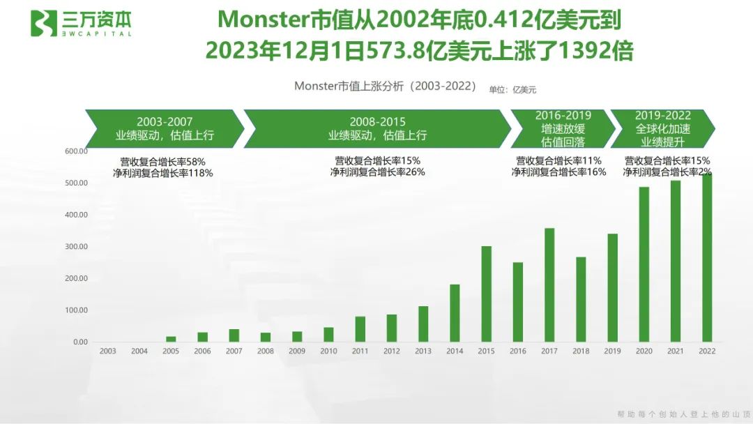 最好的食品企业创始人，都在登山路上