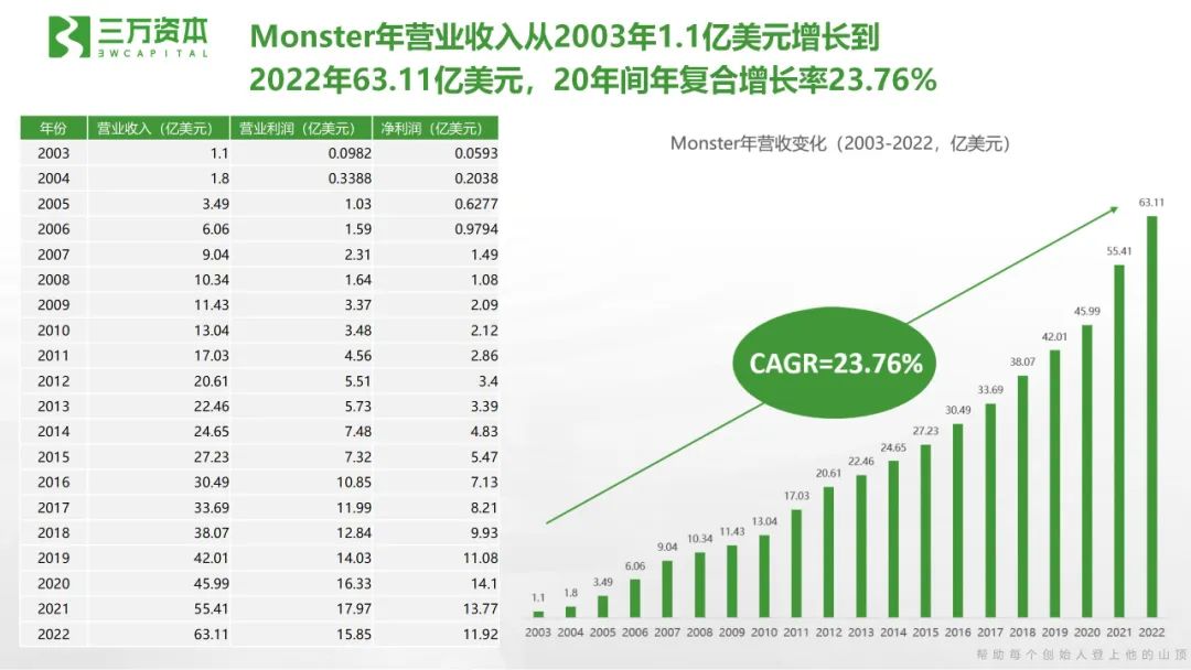 最好的食品企业创始人，都在登山路上