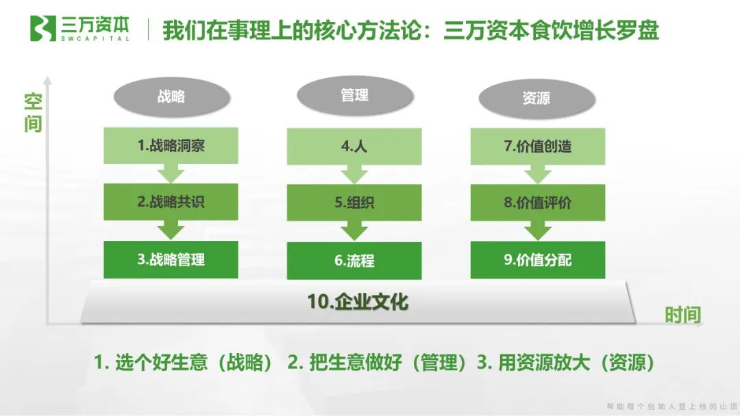 最好的食品企业创始人，都在登山路上