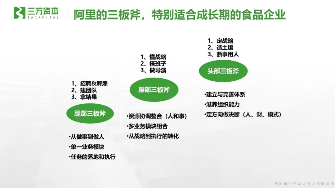最好的食品企业创始人，都在登山路上