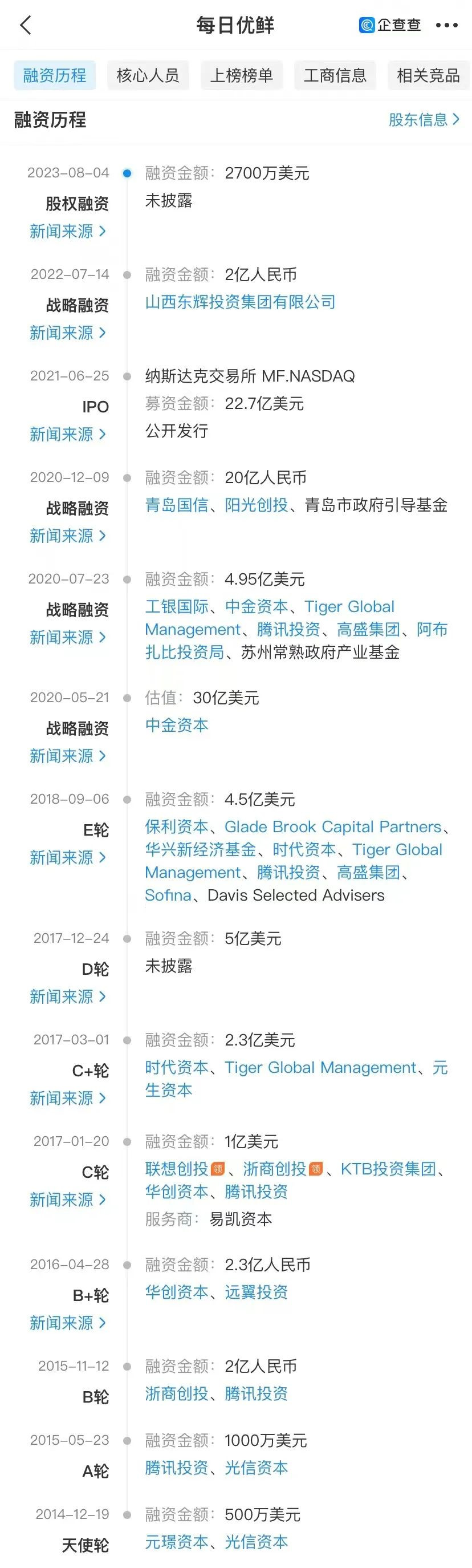 “生鲜电商第一股”黯然退市，市值曾高达32亿