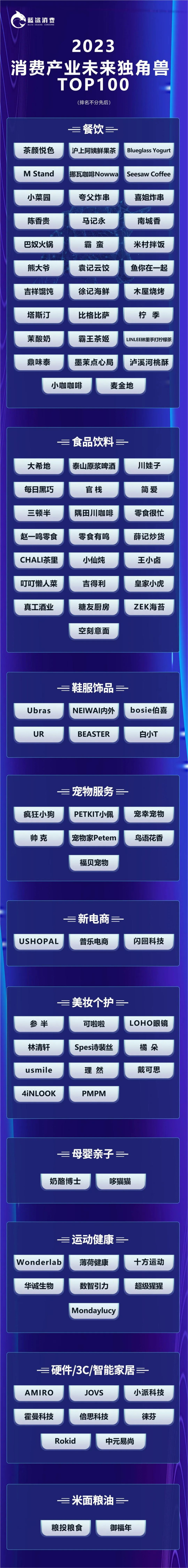 超155万人次观看，2023消费产业独角兽峰会在北京成功举办