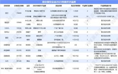 卷疯！海底捞、喜茶、九毛九...今年餐饮大牌们