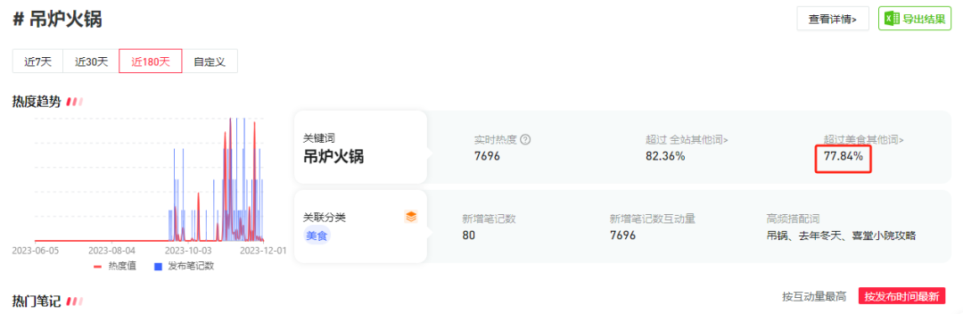 吊炉火锅，火爆全网！火锅界的“围炉煮茶”，正成为新晋顶流