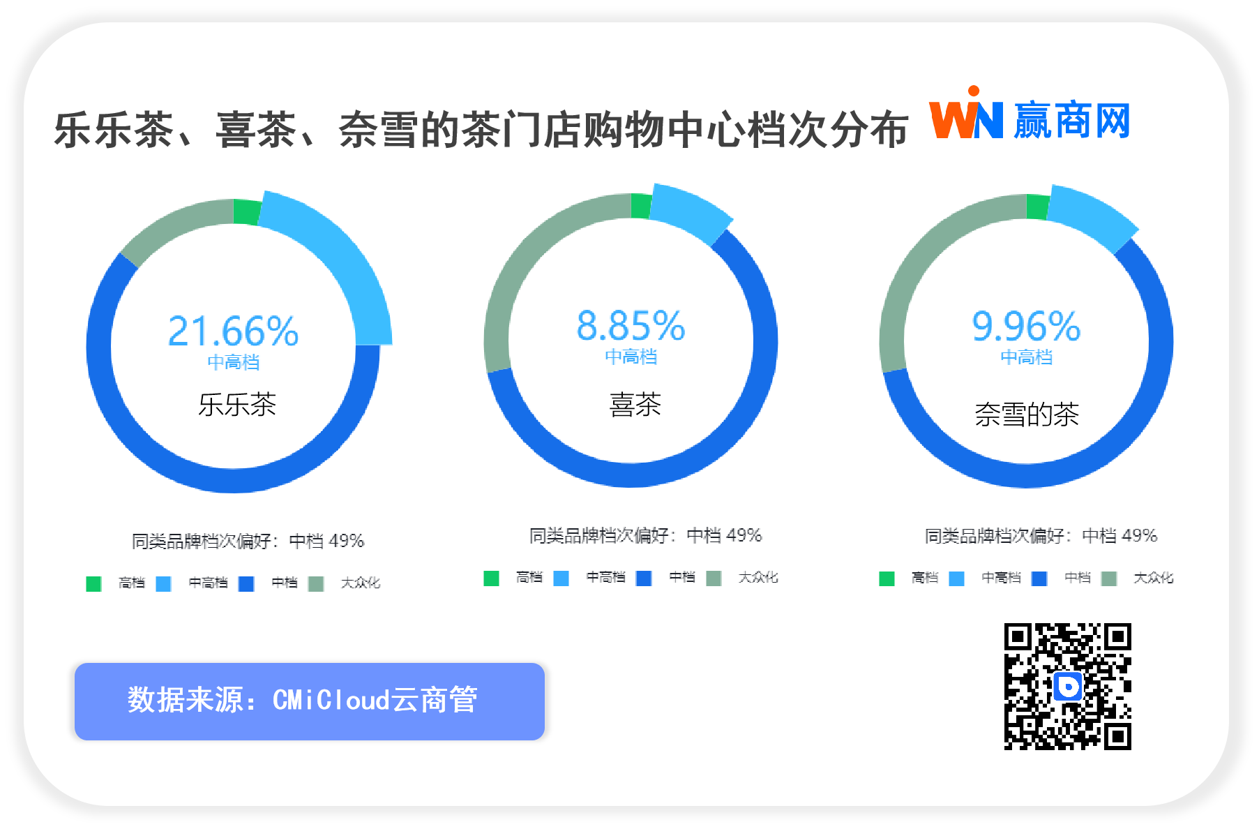 乐乐茶12月将开70+新店 首进东北在沈阳连开三店