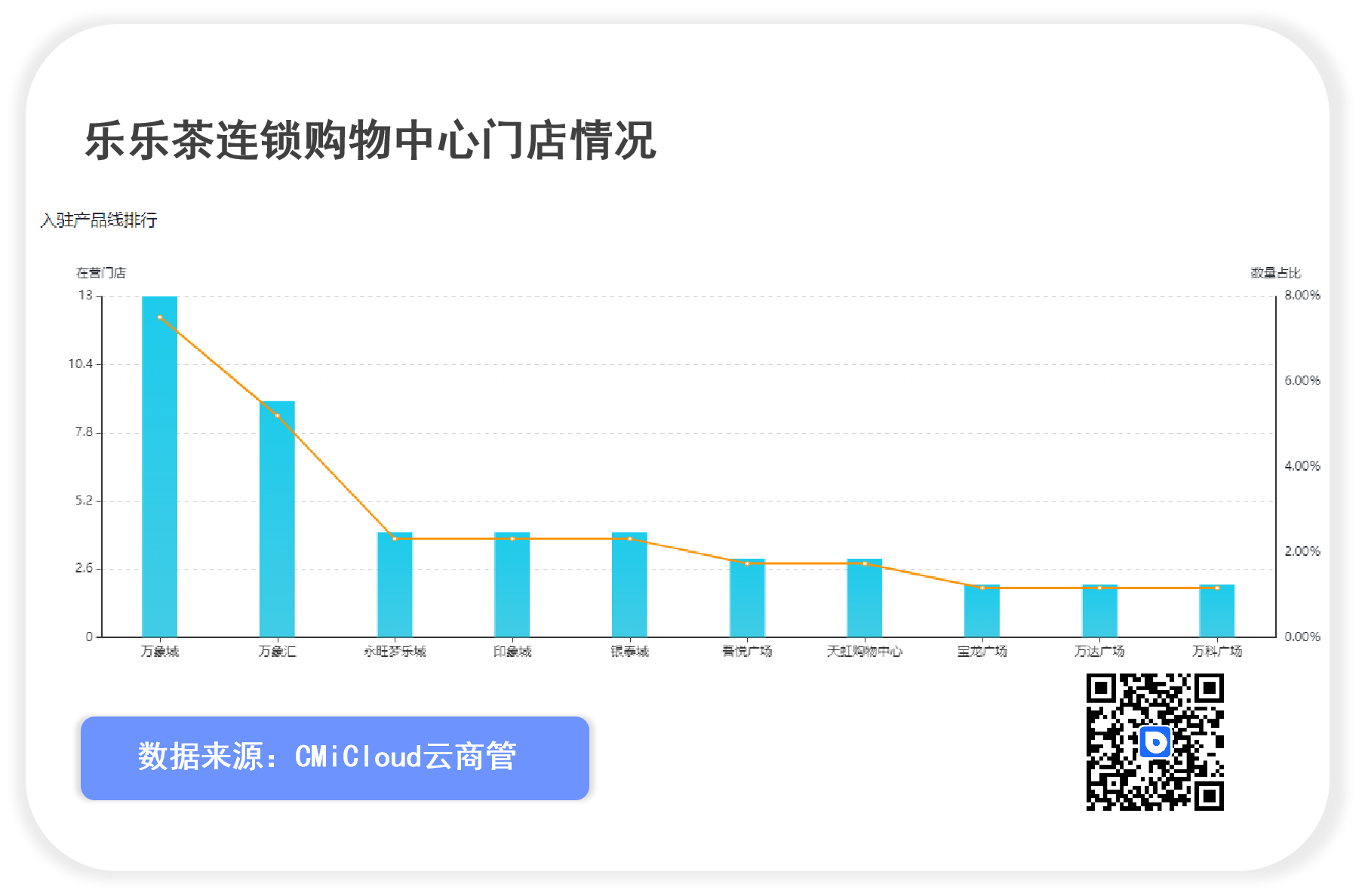 乐乐茶12月将开70+新店 首进东北在沈阳连开三店
