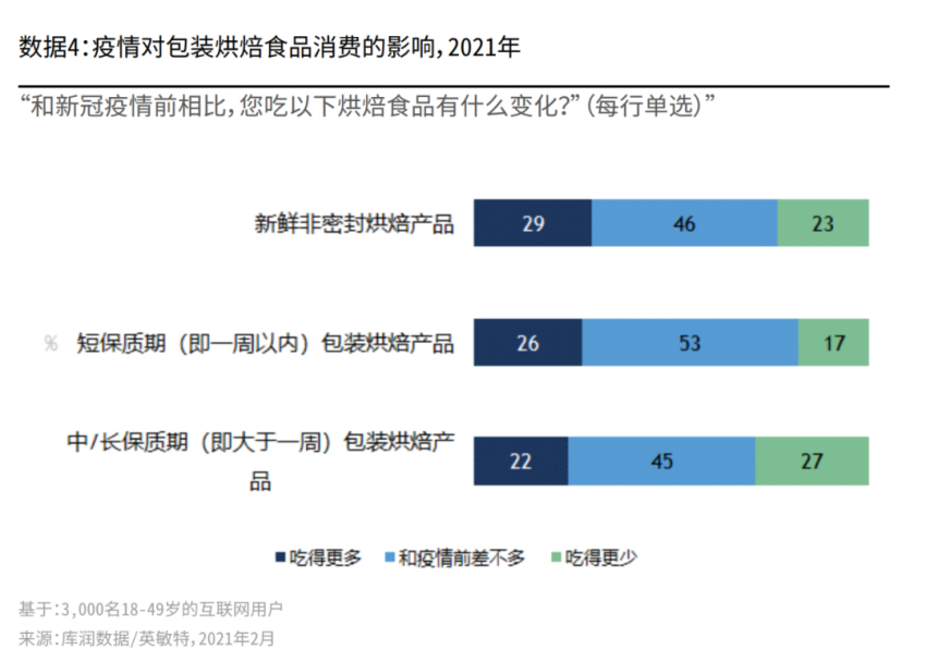 “嫌弃”预制菜的消费者,可能拒绝不了冷冻烘焙