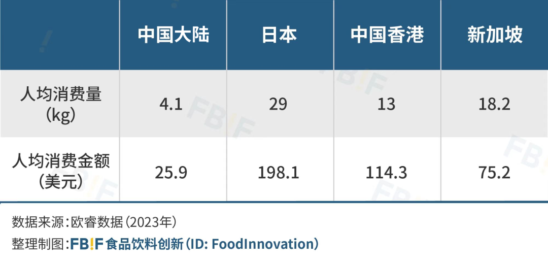 “嫌弃”预制菜的消费者,可能拒绝不了冷冻烘焙