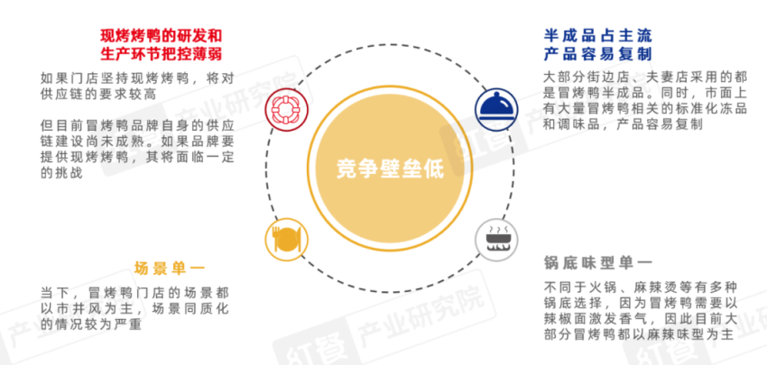 《冒烤鸭可持续发展报告2023》发布：近1年门店数激增超8倍