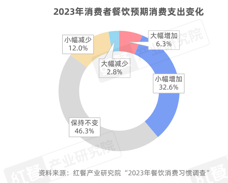 《冒烤鸭可持续发展报告2023》发布：近1年门店数激增超8倍