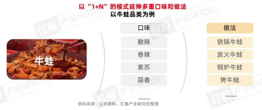 《冒烤鸭可持续发展报告2023》发布：近1年门店数激增超8倍