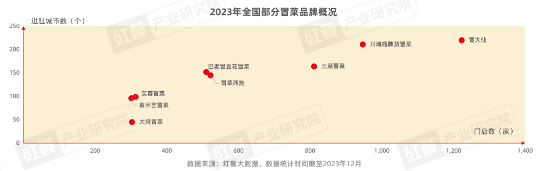 《冒烤鸭可持续发展报告2023》发布：近1年门店数激增超8倍