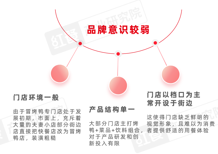 《冒烤鸭可持续发展报告2023》发布：近1年门店数激增超8倍