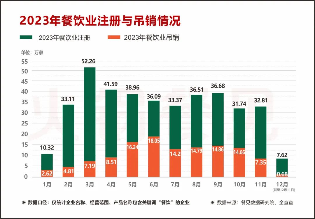 3.37万家火锅阵亡!这四类是重灾区…